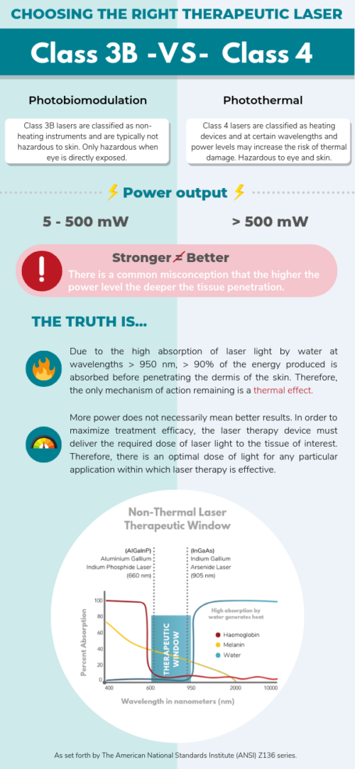 Difference between Class 3 Laser and Class 4 Laser for pain and ...